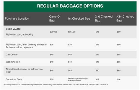 frontier baggage fee|frontier baggage size chart.